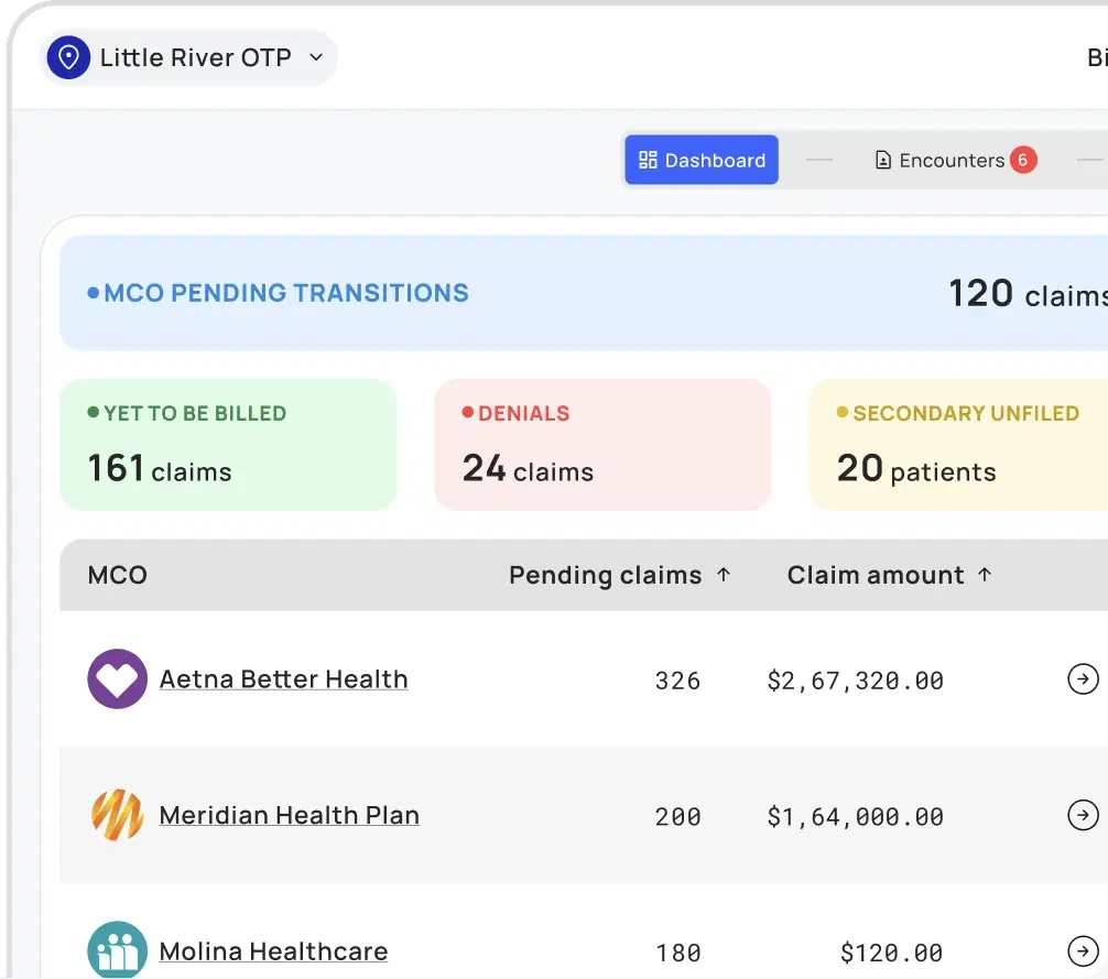 CurerTech RCM billing dashboard