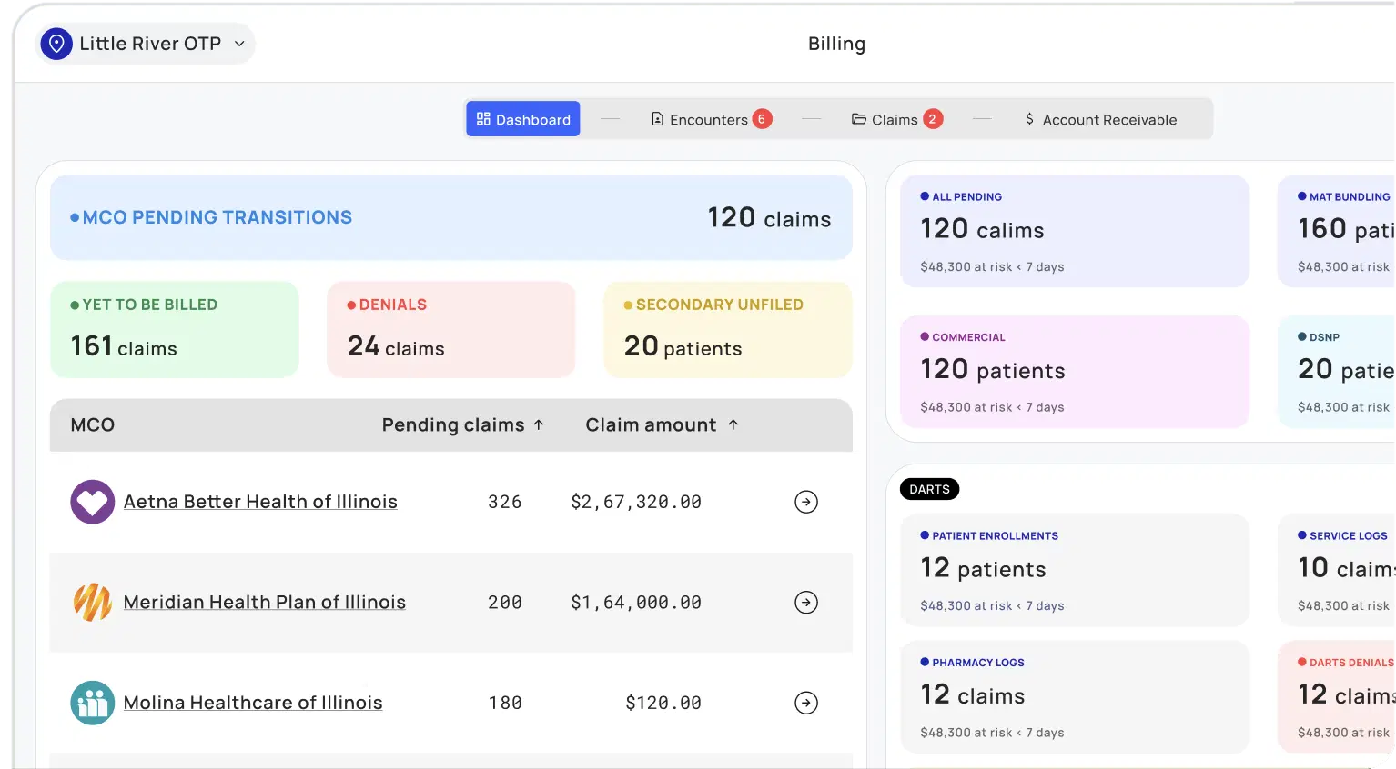 CurerTech RCM billing dashboard