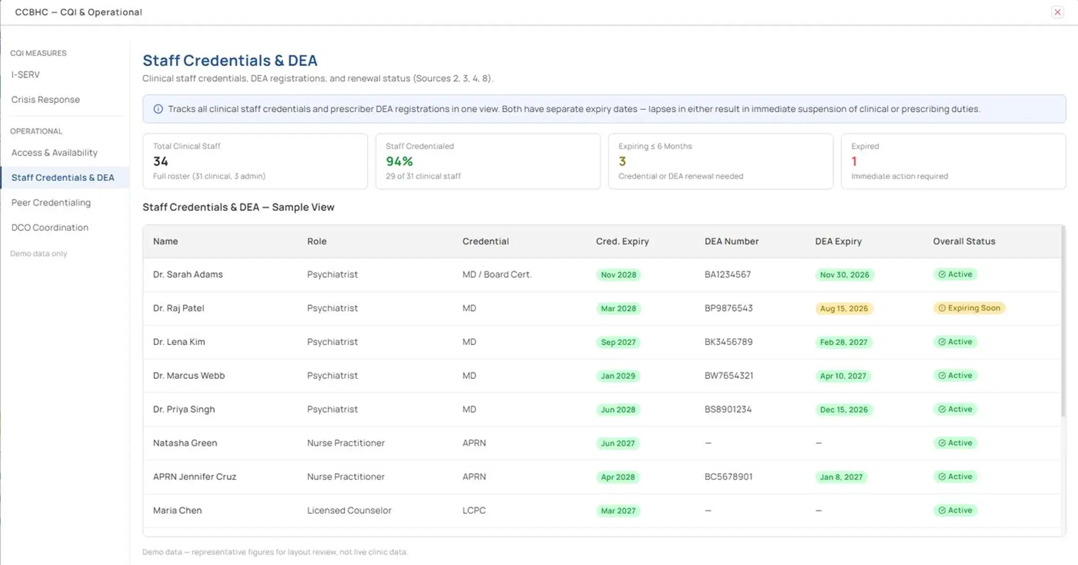 CurerTech quality measures dashboard
